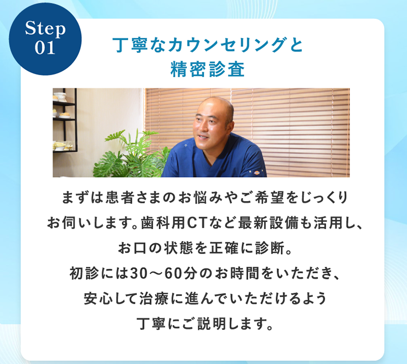 丁寧なカウンセリングと精密診査・歯科用CTなどを活用。30から60分ほどお時間をいただきます
