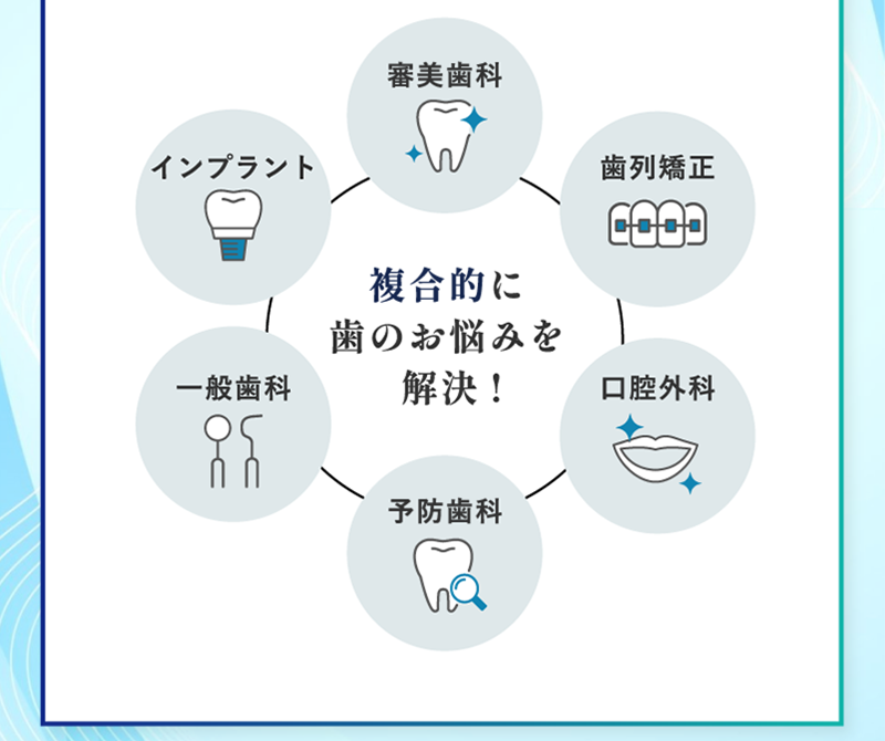 複合的に歯のお悩みを解決