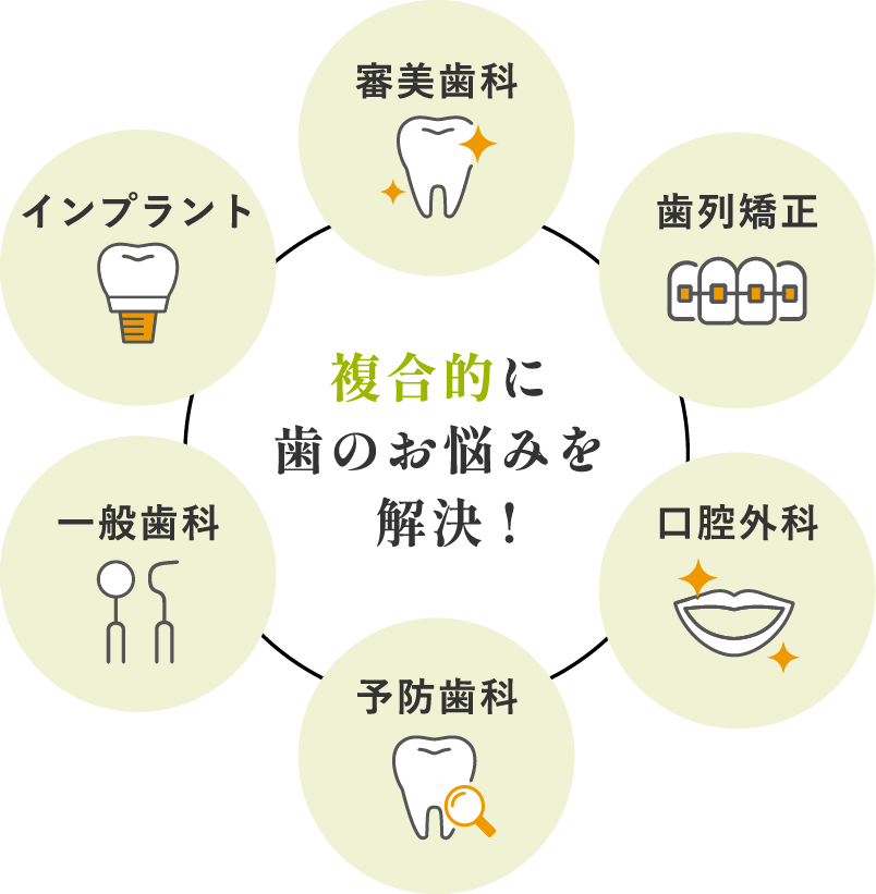 複合的に歯のお悩みを解決